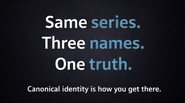 Diagram from the canonical identity article.